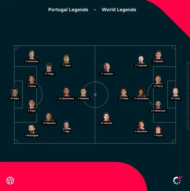 赛后接受采, 菲戈和队友